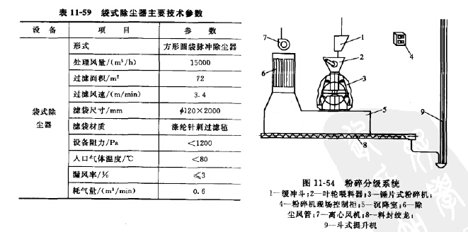 飼料廠袋（dài）式除塵器