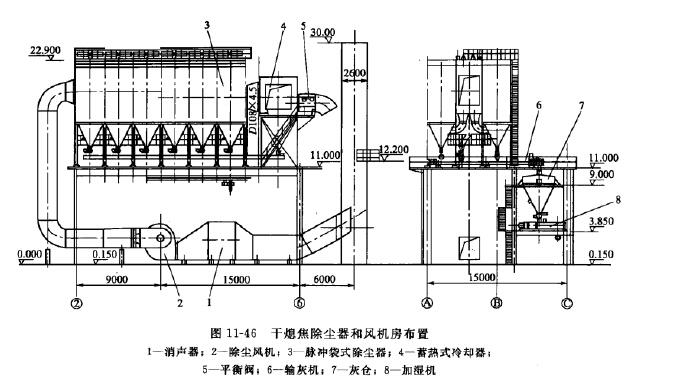 幹（gàn）熄（xī）焦除塵器和風機房布置