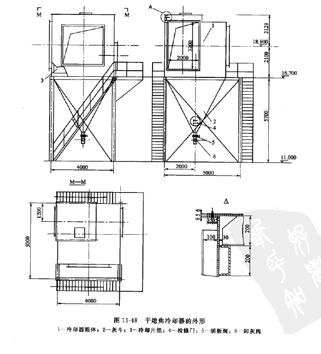 幹熄焦冷卻器的外形（xíng）