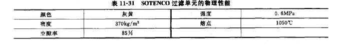 SOTENCO過濾（lǜ）單元的物理性（xìng）能