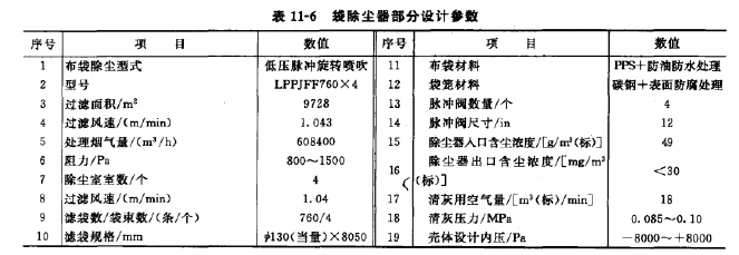袋式除塵器部分設計參數