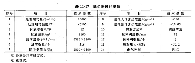 除塵器（qì）設計參數