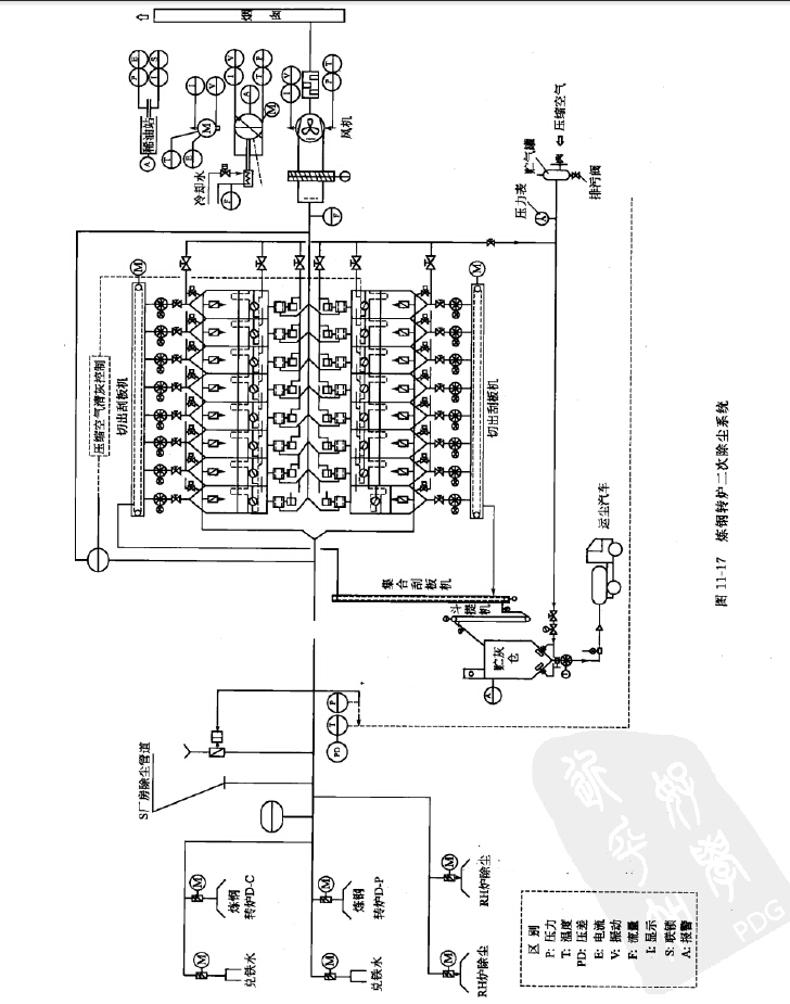 煉鋼轉爐二次煙氣除塵係統