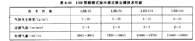 LSB型順噴式脈衝袋（dài）式除塵器技術性能