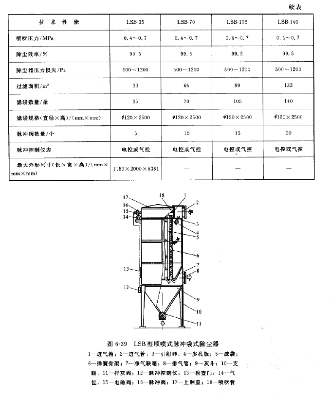 LSB型順噴式脈衝袋式除塵器（qì）