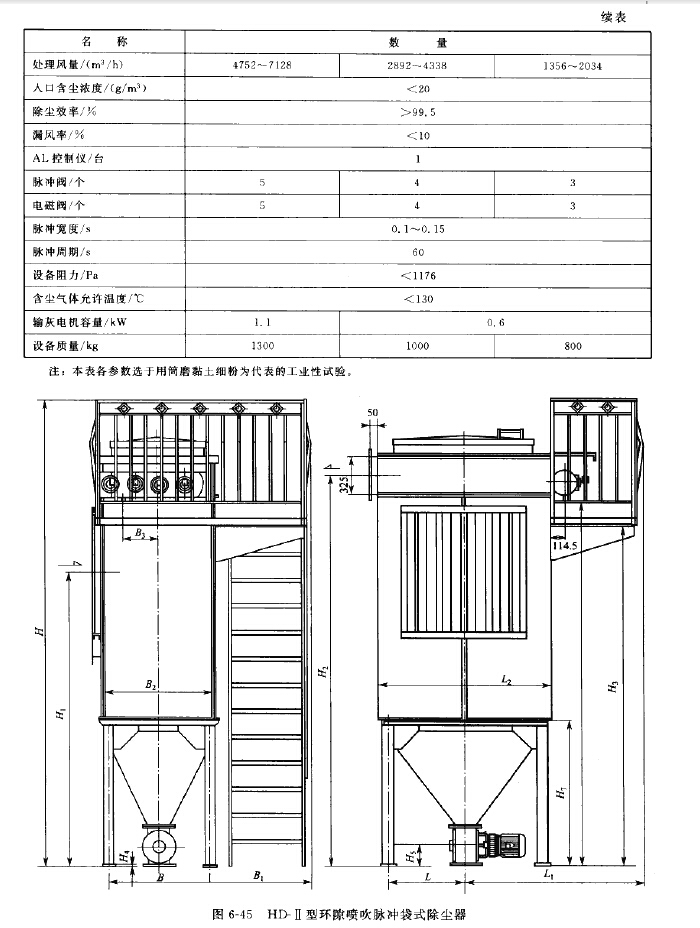 HD-II型環隙噴吹脈衝（chōng）袋（dài）式除塵器