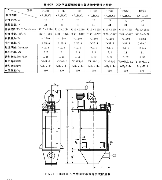 HD型庫（kù）頂機（jī）械振打袋式除塵器