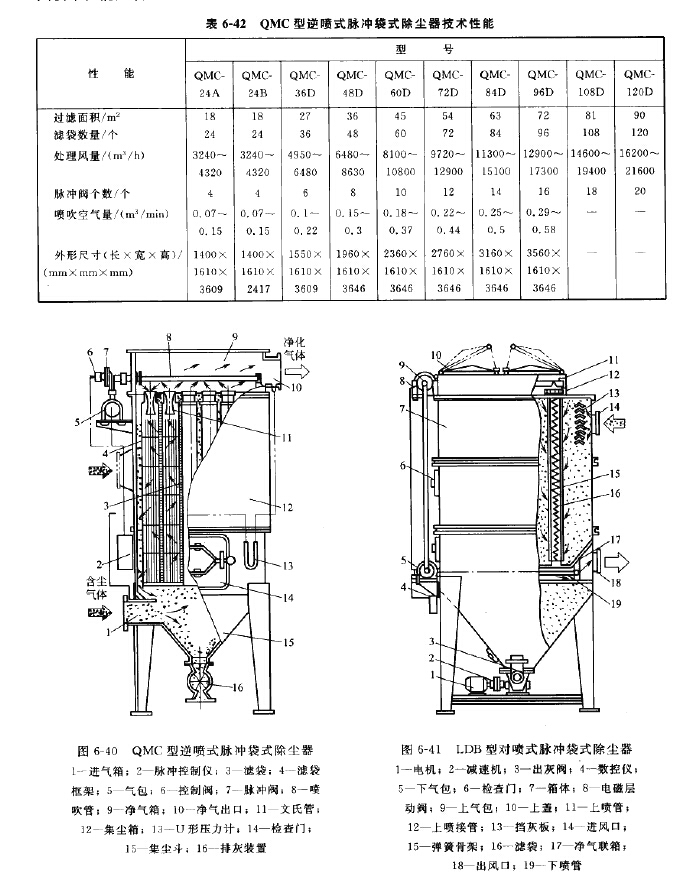 QMC型逆噴式脈衝袋式除塵器