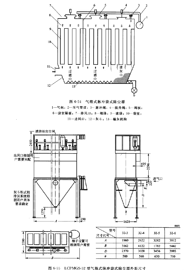 LCPMGS-32型氣箱（xiāng）式脈衝袋（dài）式除塵器