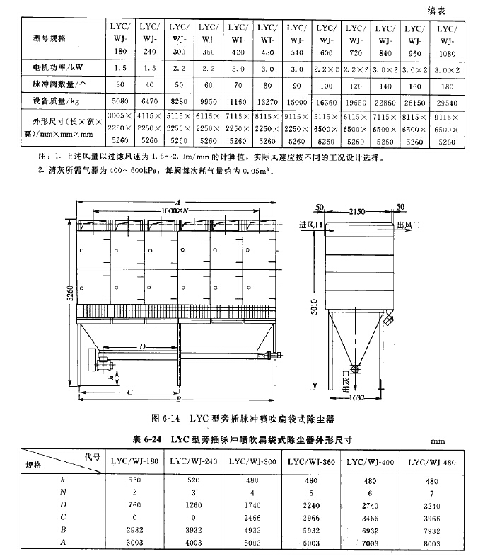 LYC型旁插脈衝噴吹（chuī）扁（biǎn）袋式除塵器
