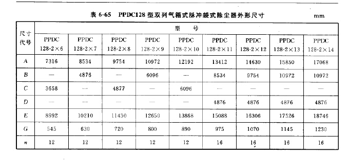 PPDC128型雙列氣箱式（shì）脈衝袋式除塵器（qì）