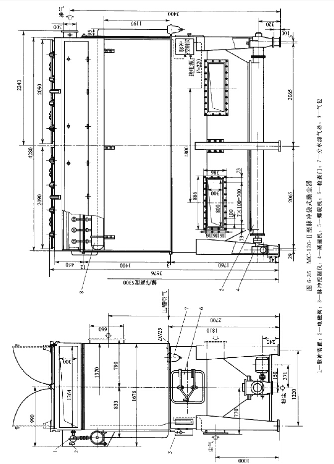 MC-Ⅱ型脈衝袋式除塵器（qì）技術性（xìng）能