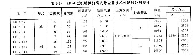 LD14型機械振打袋式除塵器外形尺（chǐ）寸