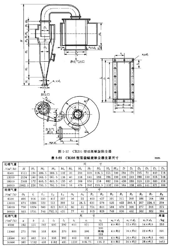 CR205型雙（shuāng）級蝸旋除塵器