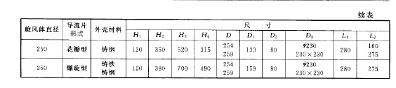旋風體及導流（liú）片的主要尺寸