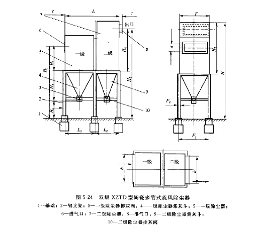 雙級XZTD型陶瓷多管式旋風（fēng）除塵器