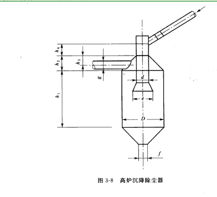 髙爐沉降除塵器的（de）結構尺寸