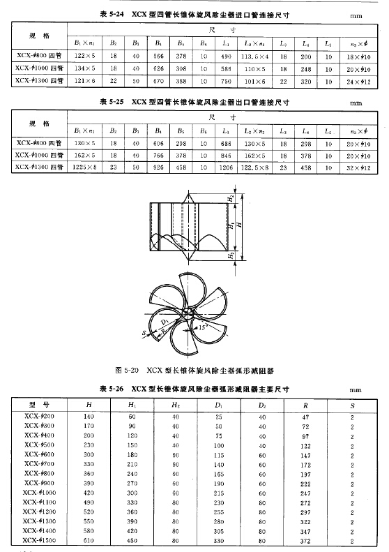 XCX型（xíng）四管長錐體旋風除塵（chén）器選型