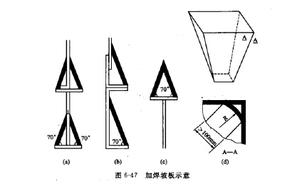 加焊坡板示（shì）意