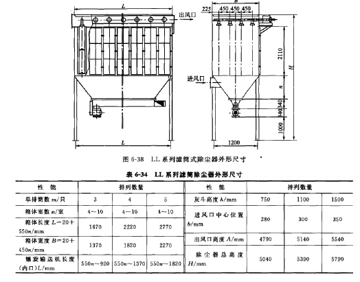 LL係列濾筒式除塵器主要外形尺寸及安裝尺寸