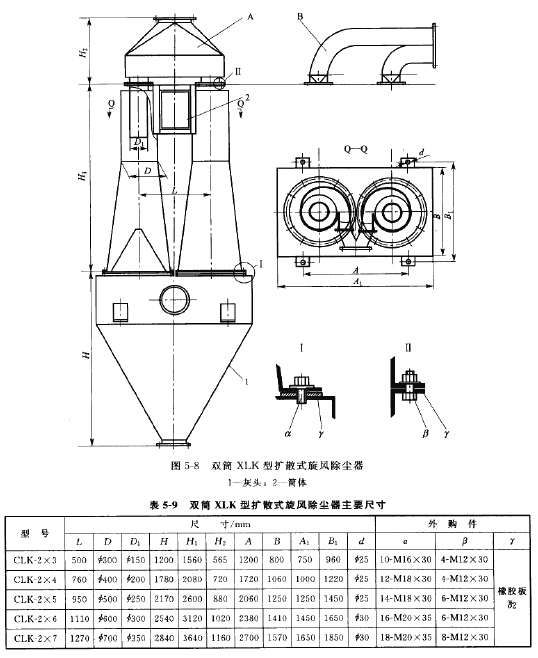 雙筒XLK型擴散式旋（xuán）風除塵器