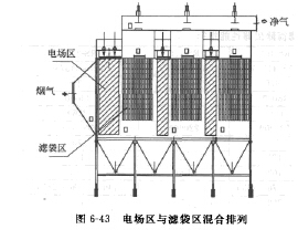 混合複合式除（chú）塵器