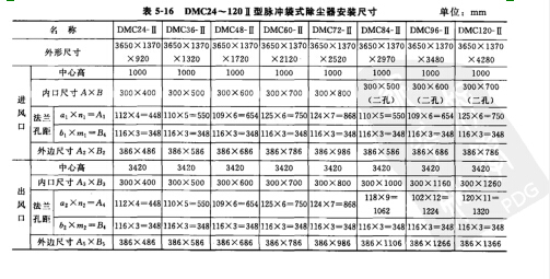 DMC型脈衝袋式除塵器主要技術性（xìng）能參數