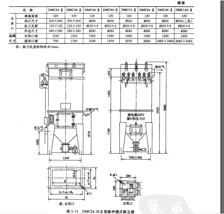 DMC型脈衝袋式除塵器主要技術性能參數