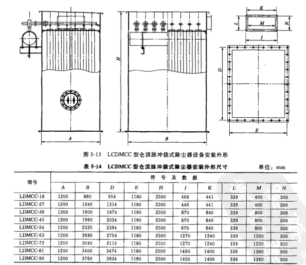 LCDMCC型倉頂脈衝袋式除塵器
