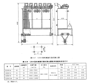 LD18型機（jī）械振打袋式除塵器