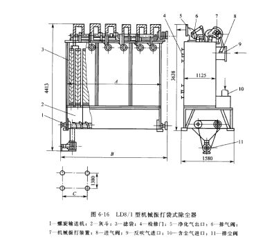 LDS/1型機械振打（dǎ）袋式除塵器