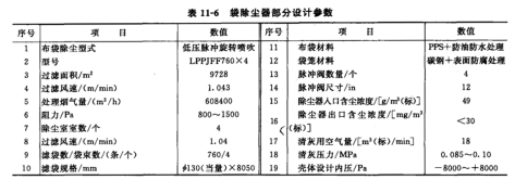 袋除塵部分的基（jī）本設計參數