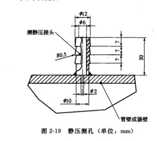 風童（tóng）和粉塵濃度測孔（kǒng）的（de）構造