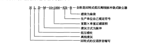 脈衝（chōng）噴吹袋式除塵機組命名