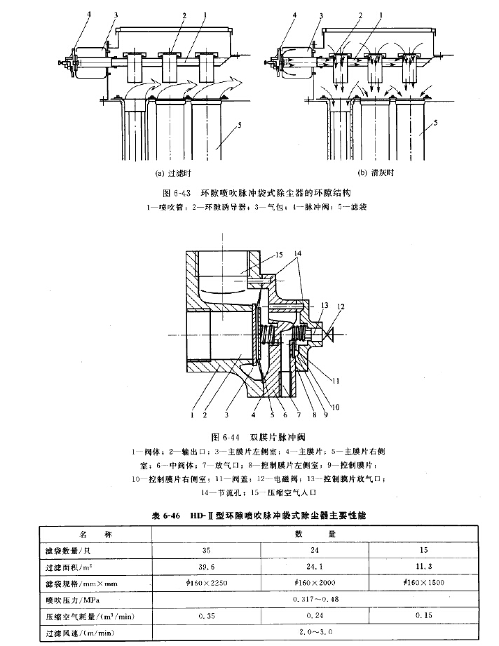 HD-II型環隙噴吹脈衝袋式除塵器結構