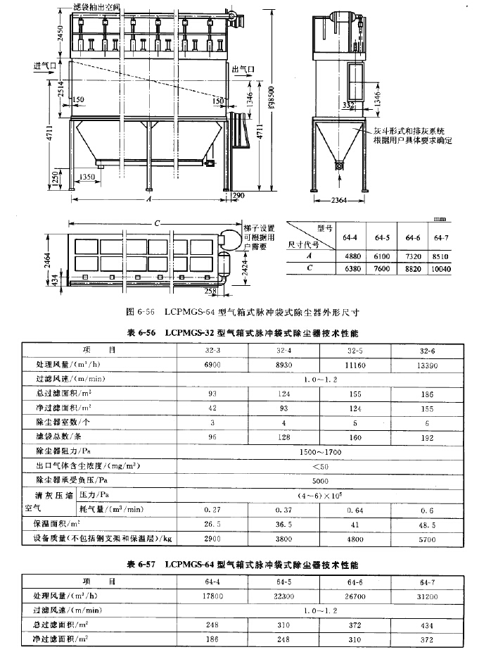 LCPMGS-64型（xíng）氣（qì）箱式脈衝袋（dài）式（shì）除塵器技術性能