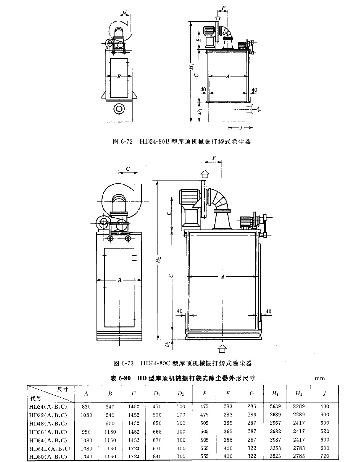 HD24-80B型庫頂（dǐng）機械（xiè）振打袋式除塵器