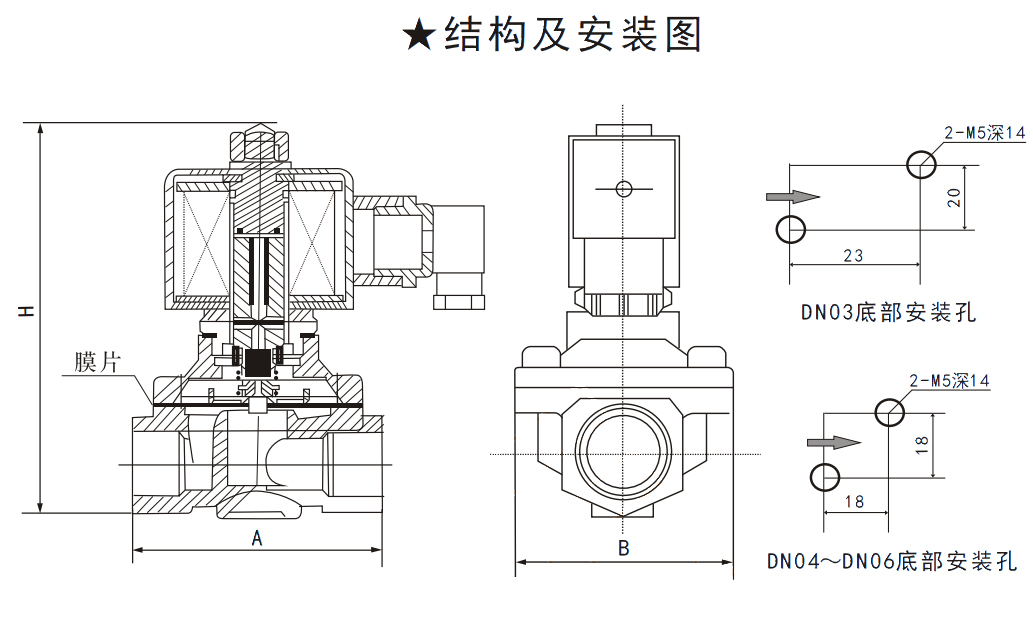 SV6A直動膜片式電磁（cí）閥