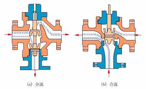 氣動球閥工作原（yuán）理（lǐ）