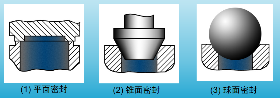 閥門密封副