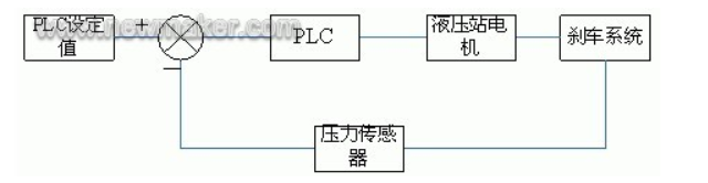 風力發電（diàn）機的液壓（yā）係統與電磁閥有關
