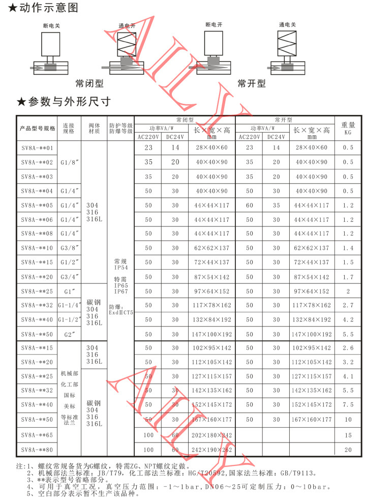SV8A直動、直動活塞式電（diàn）磁閥