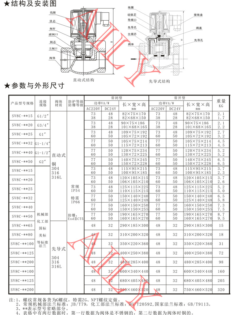 SV8C直（zhí）動、先導活塞式蒸汽電磁閥