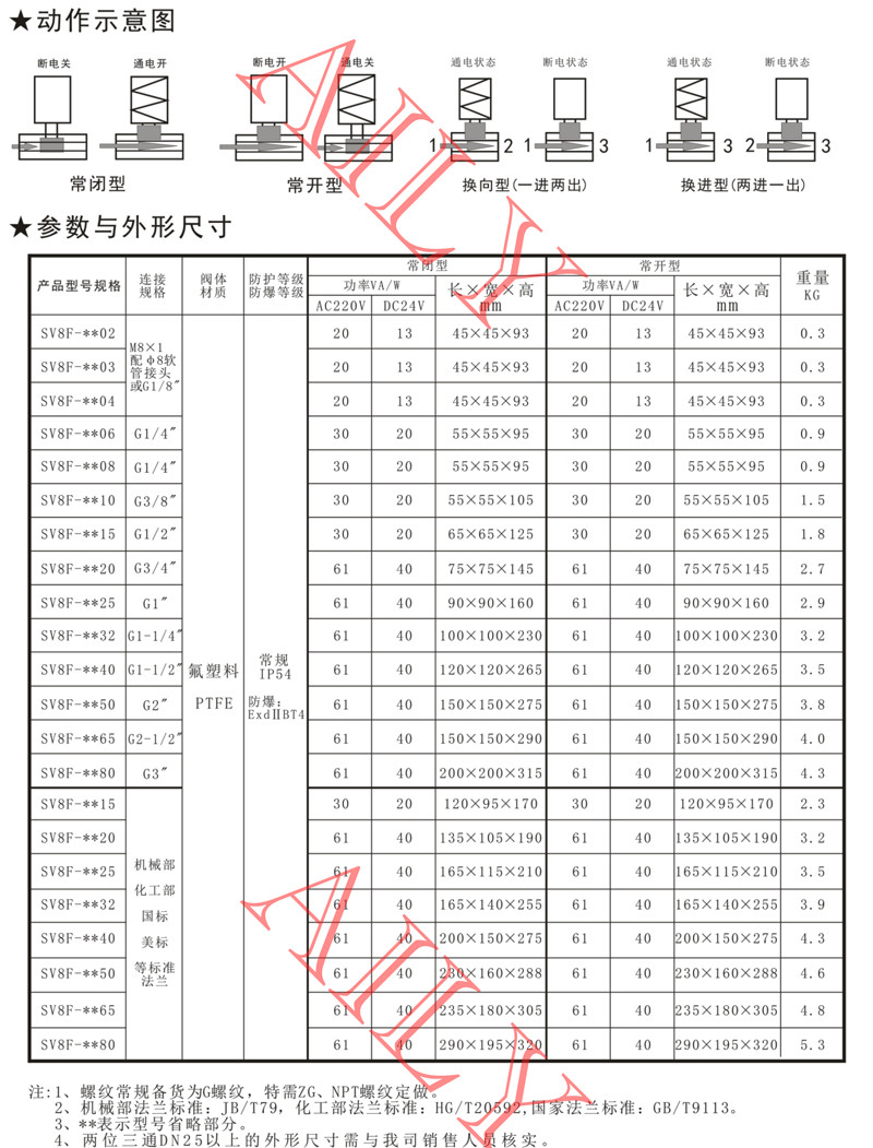 SV8F直動活塞式PTFE塑料電磁閥