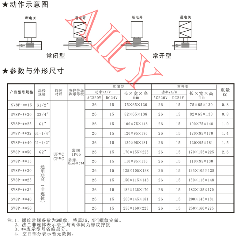 SV8P先導活塞式PVC塑料電磁閥