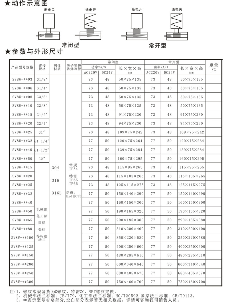 SV8W先導活塞式（shì）高溫電磁閥