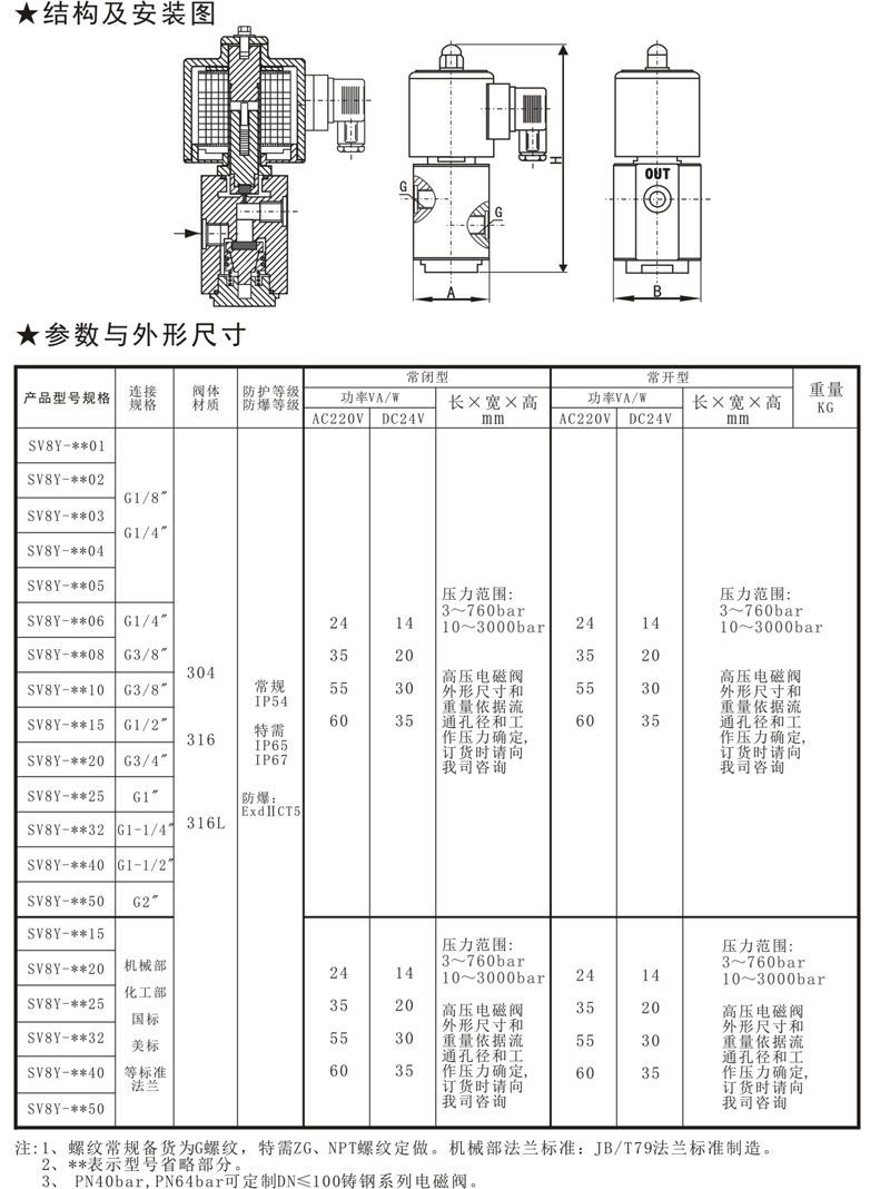 SV8Y先導活塞式高壓電（diàn）磁閥