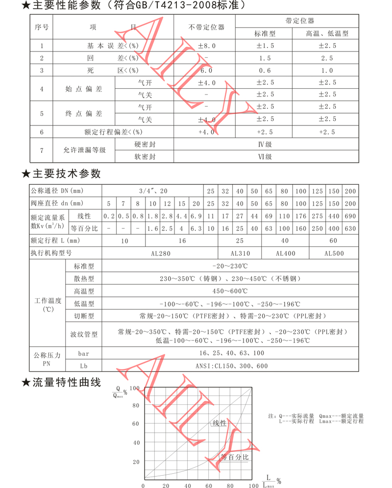 PR6A氣（qì）動調節閥 -2.jpg