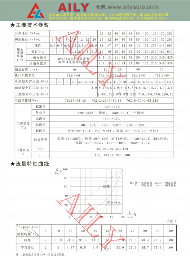 電動調節（jiē）閥2.png