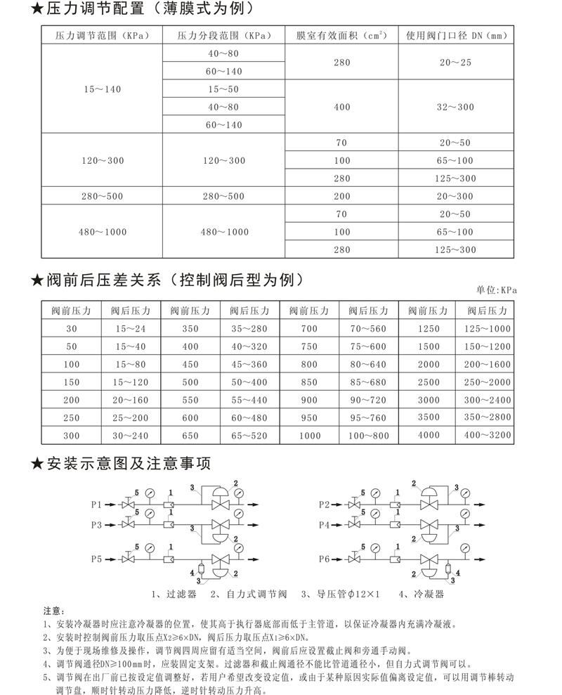 ZR8A B C自（zì）力式調節閥-2.jpg